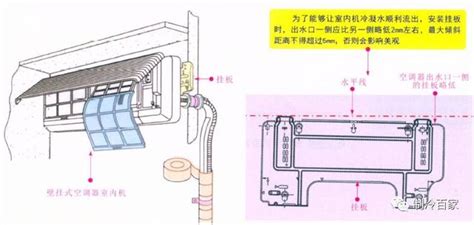 冷氣室內機安裝位置 諸事不宜